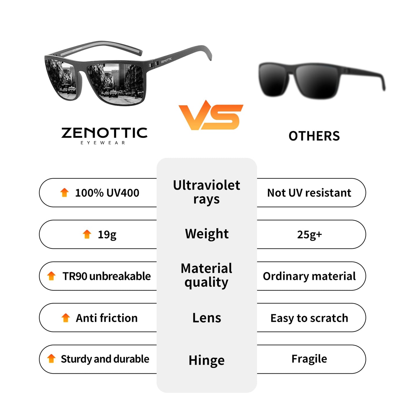 ZENOTTIC Polarized Sunglasses